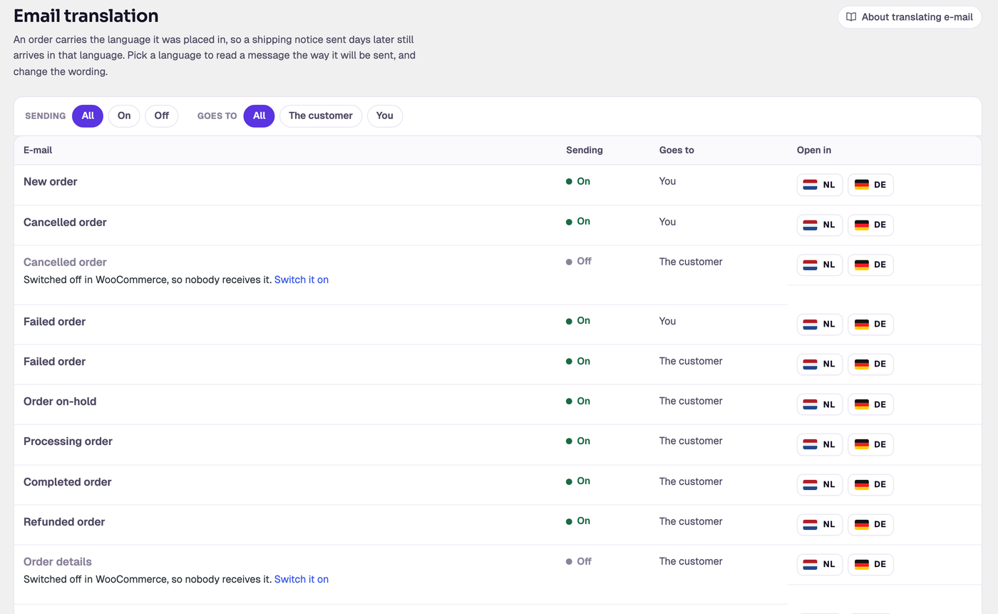 The E-mail translation screen, listing every WooCommerce e-mail with who receives it and a link per language